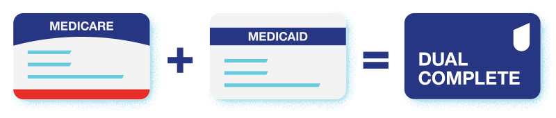 Medicare plus Medicaid equals Dual Complete 