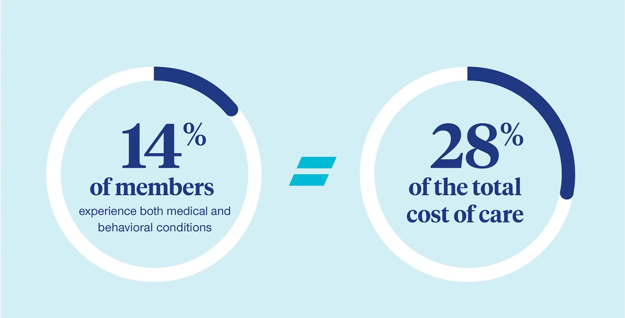 member experience and total cost of care infographic (jpg) Opens a new window