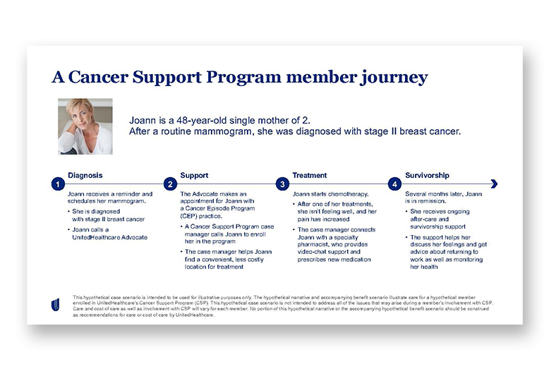 Cancer Support Program (pdf) Opens a new window