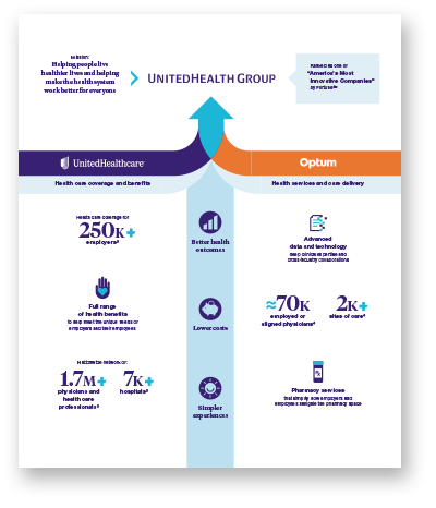 group health insurance plan designs placemat (pdf) Opens a new window